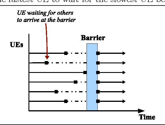 Barrier Pattern