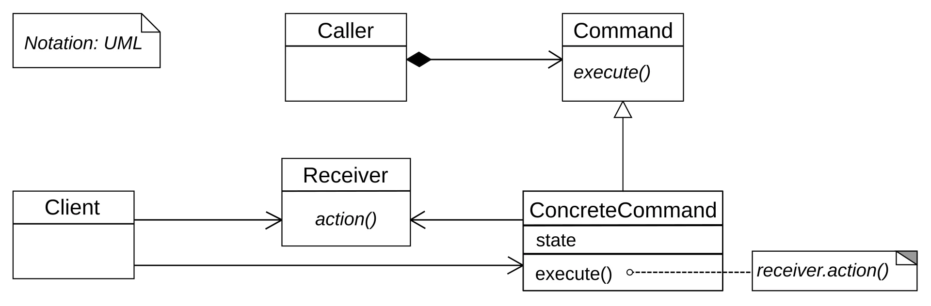 Command Pattern