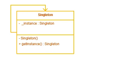 Double-checked Locking Pattern