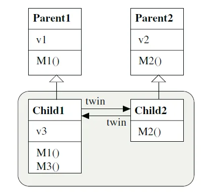 Twin Pattern