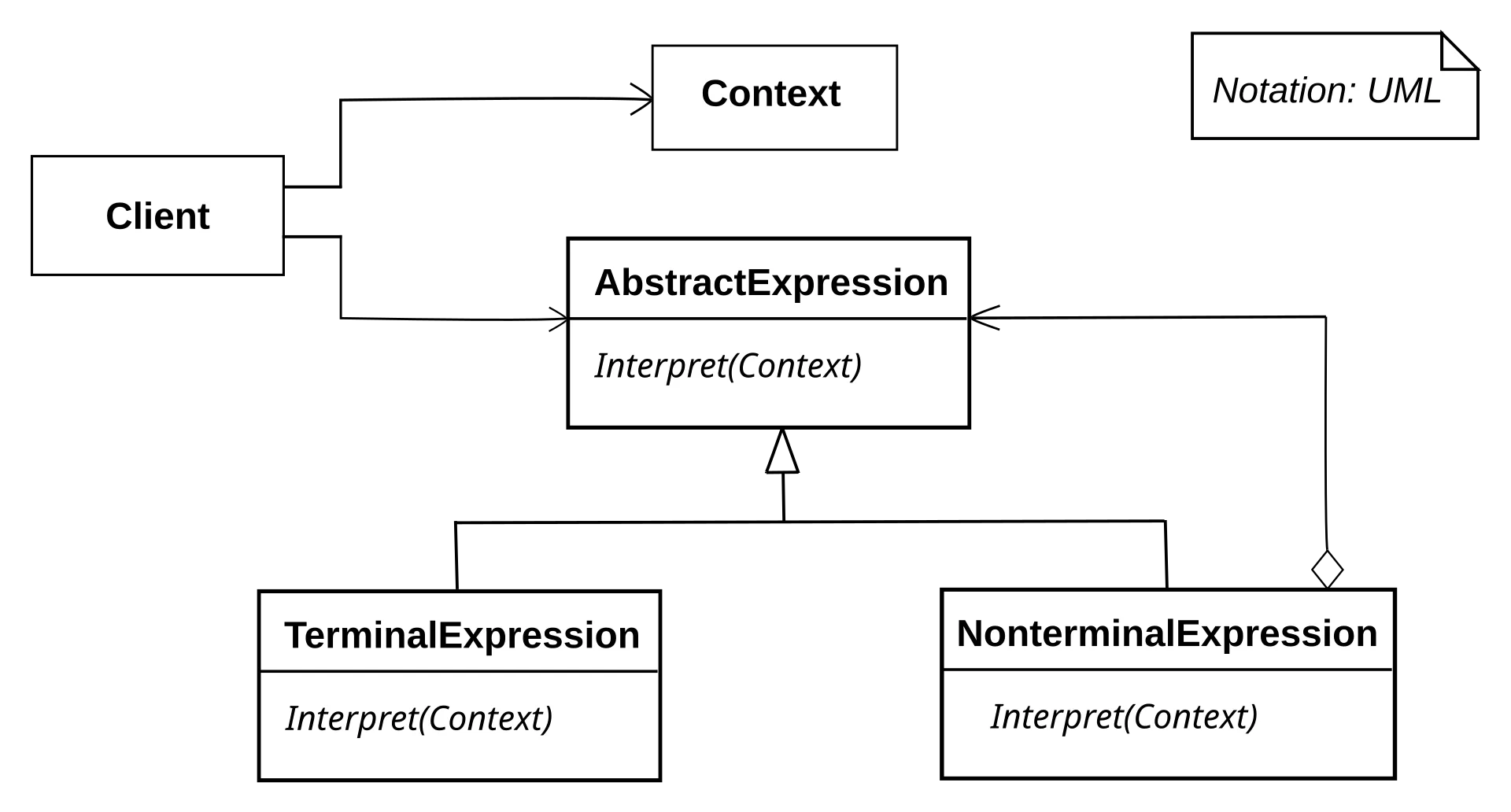 Interpreter Pattern