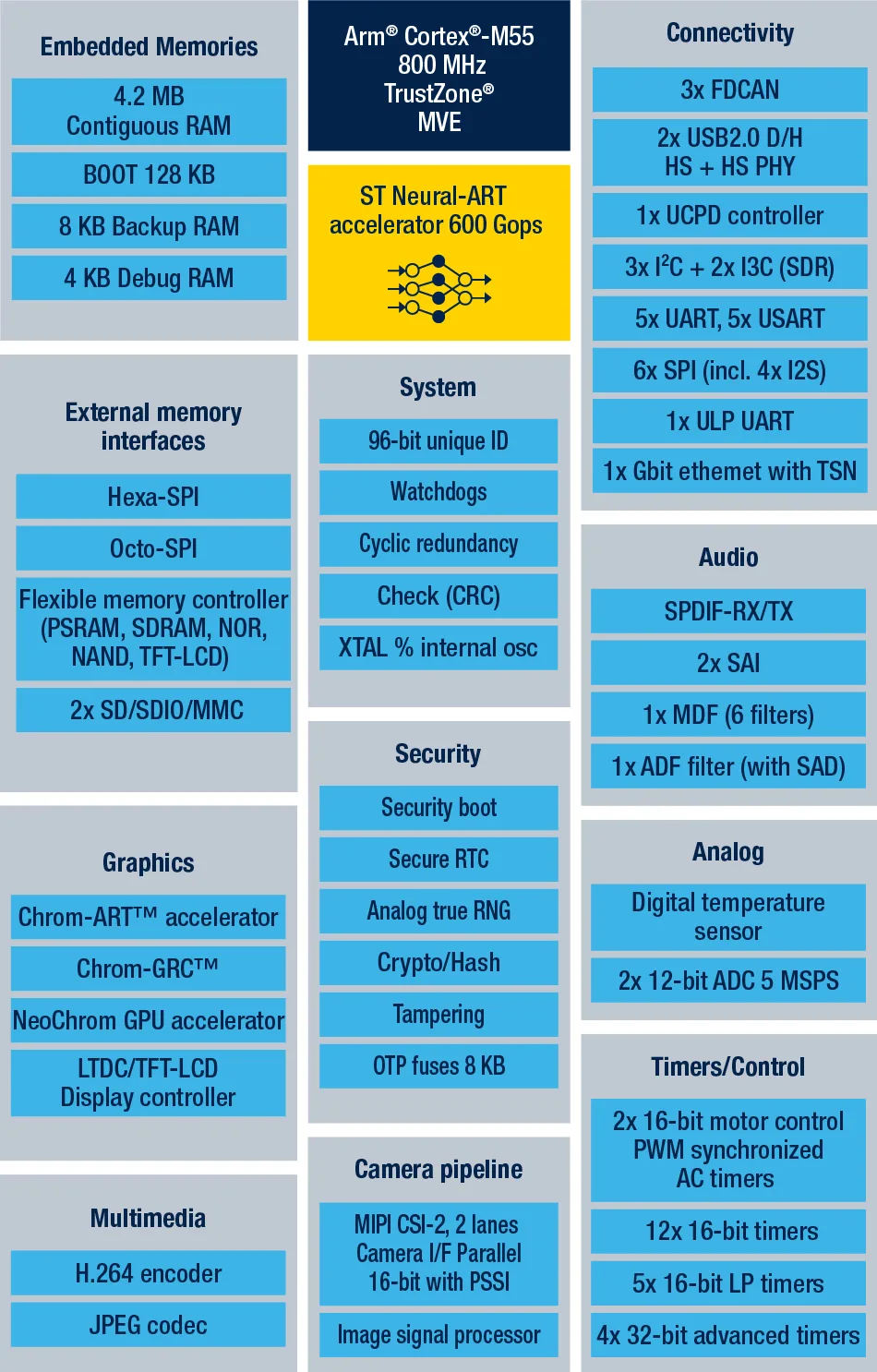 Neues vom STM32